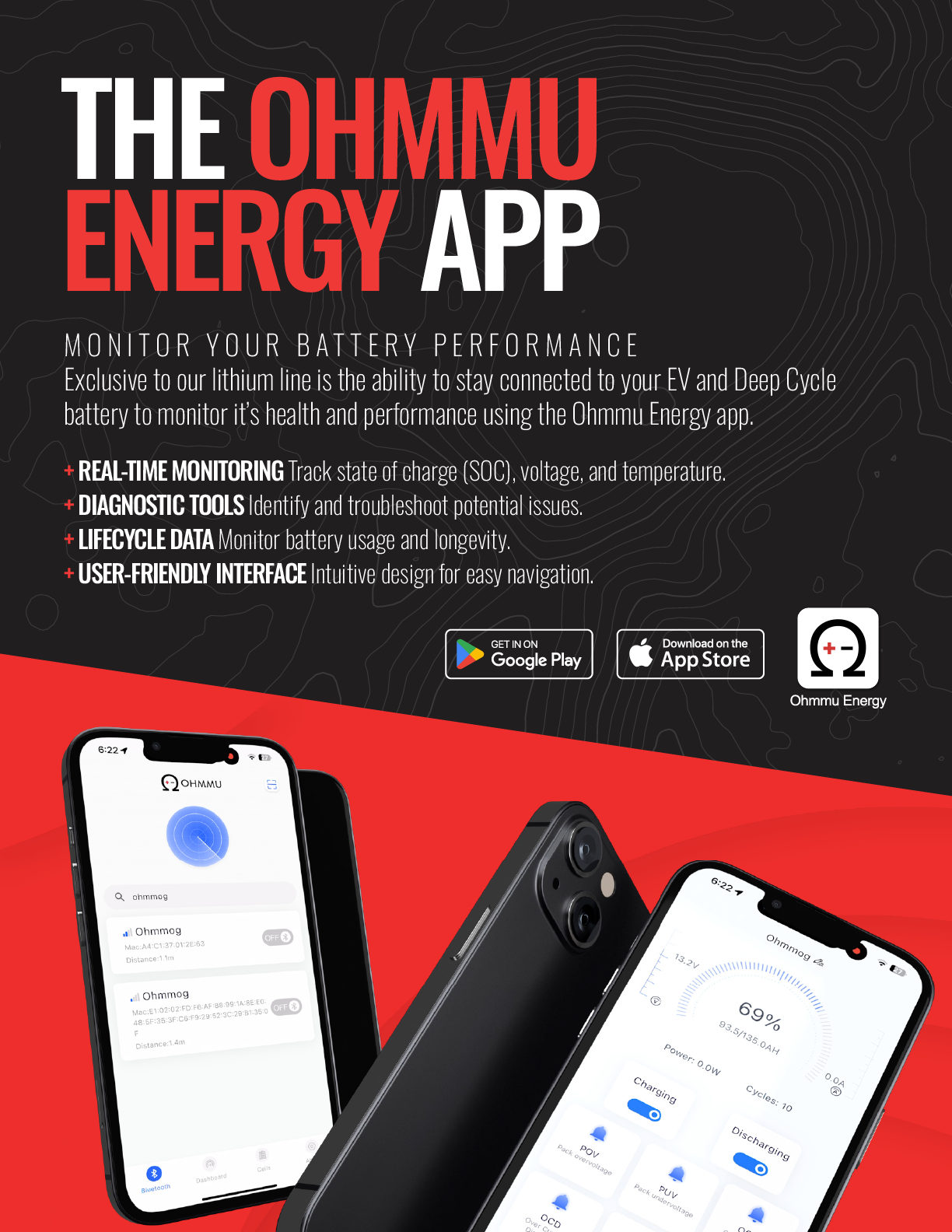 Ohmmu Energy app screens