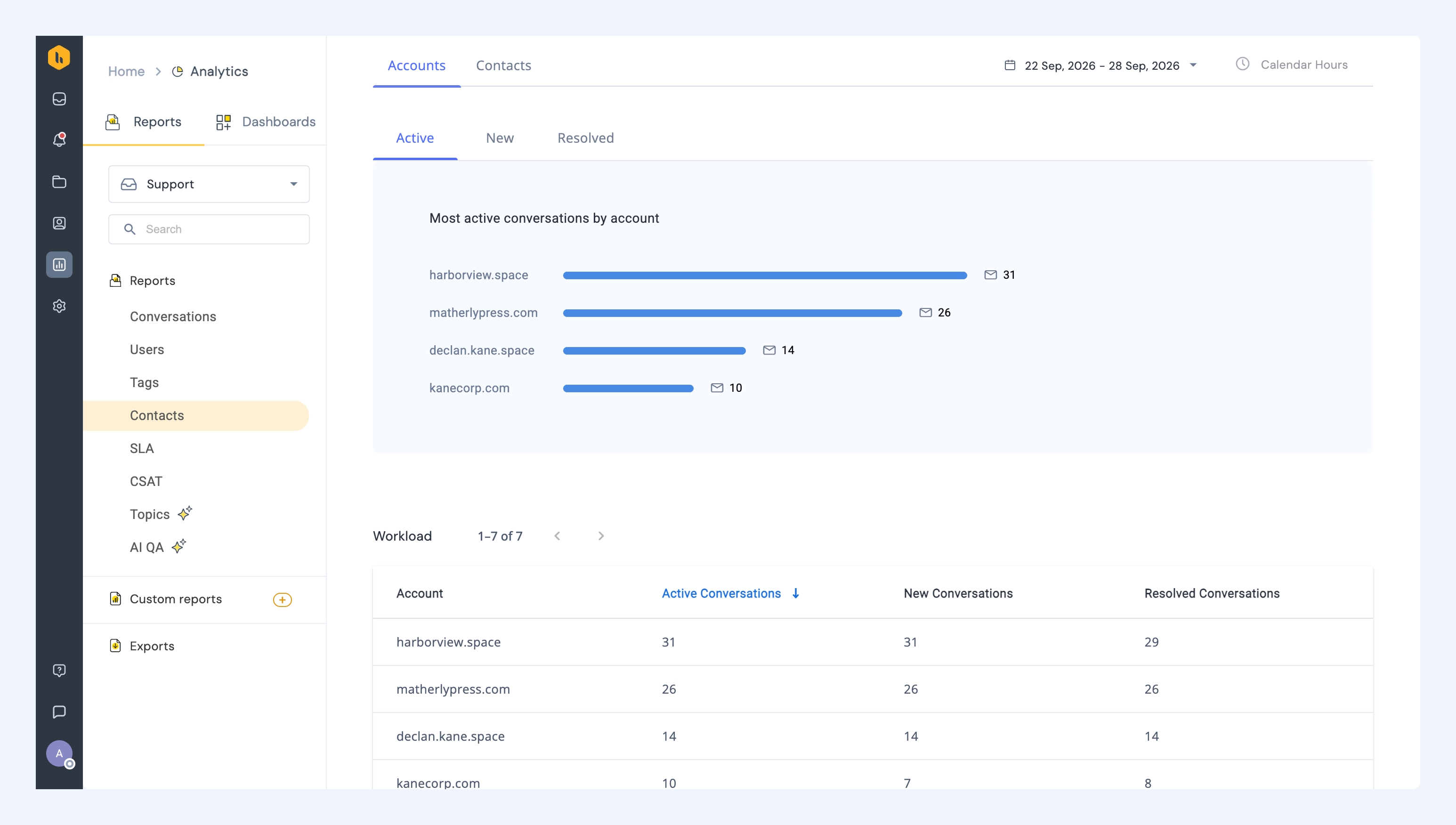 Contacts report